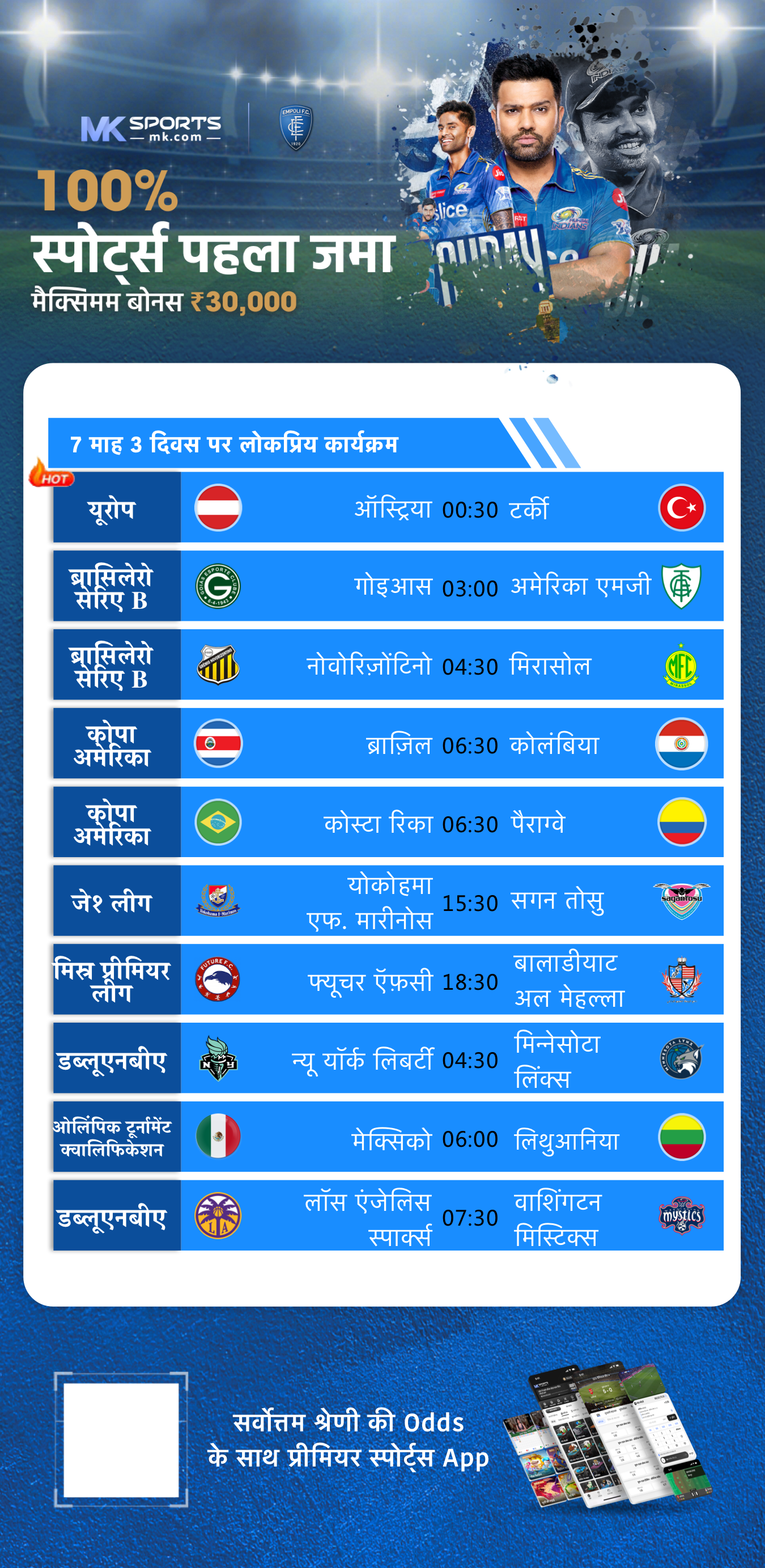 आज का भारत का स्कोर