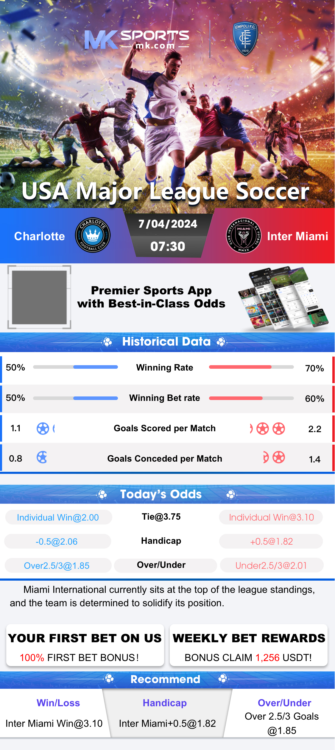 bumper result chart