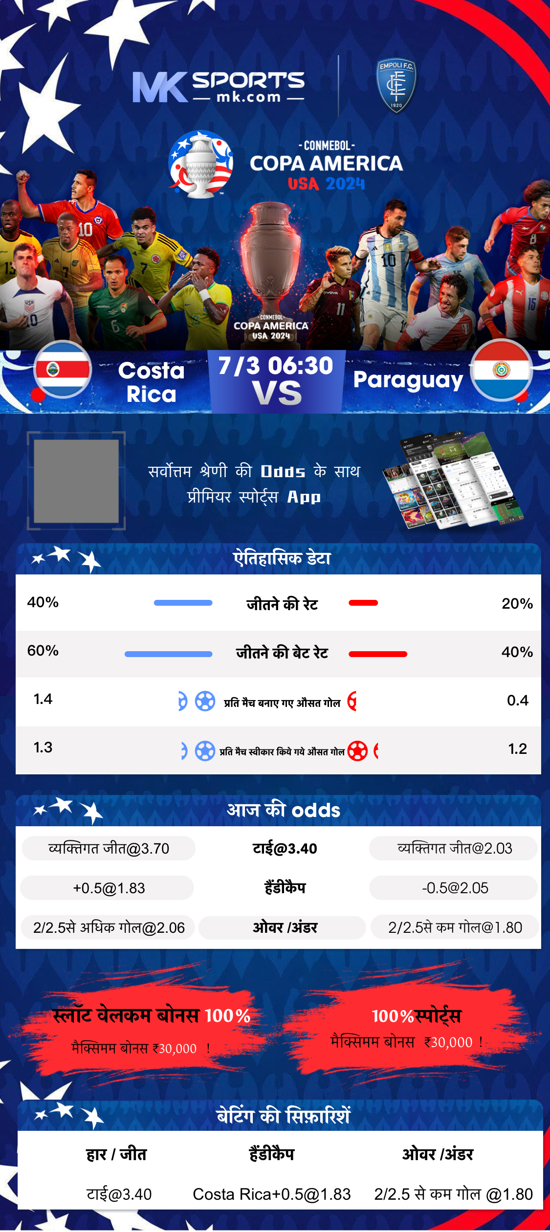 jackpot result today result chart